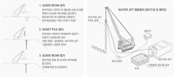 시공 순서도 이미지