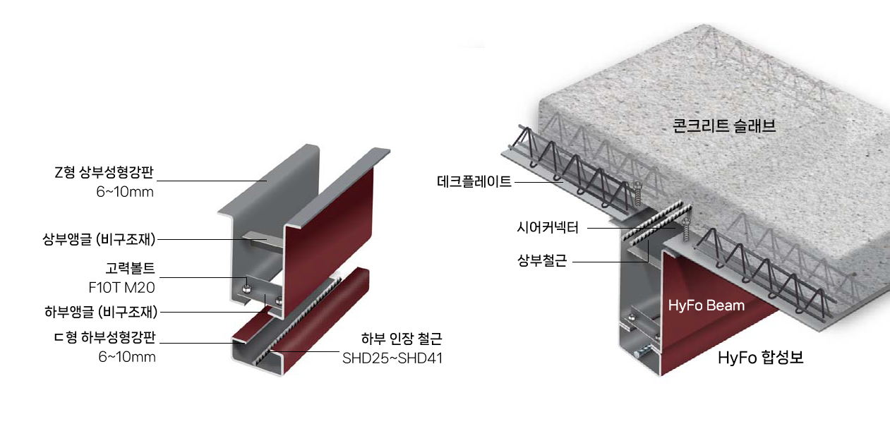 HYFO BEAM의 구조